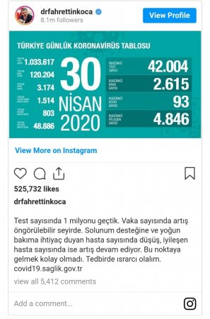 Türkiyədə koronavirusa yoluxanların sayı 120 mini keçdi